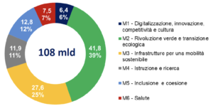 Infrastrutture e Gallerie: il panorama italiano - GEEG 