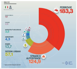 Infrastrutture e Gallerie: il panorama italiano - GEEG 