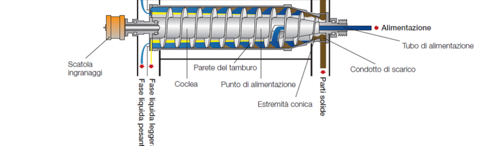 Caratterizzazione chimico-fisica dei fluidi bentonitici per l’utilizzo nelle opere trenchless