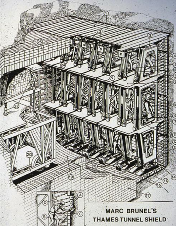 La Thames Tunnel Shield di Marc Brunel