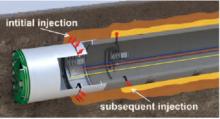 Caratterizzazione chimico-fisica dei fluidi bentonitici per l’utilizzo nelle opere trenchless