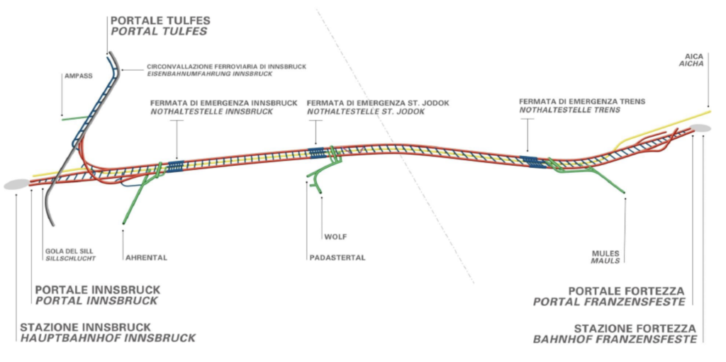 La galleria di Base del Brennero: dalla progettazione al Tunnel Information Modeling