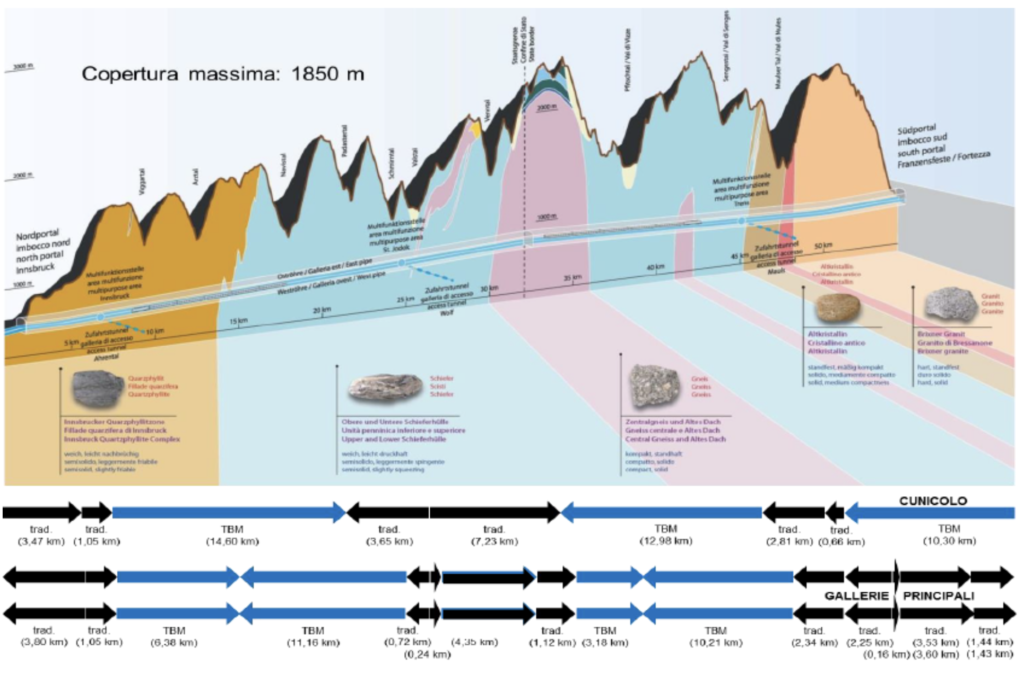La galleria di Base del Brennero: dalla progettazione al Tunnel Information Modeling
