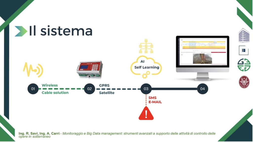 Monitoraggio e Big Data management:  strumenti avanzati a supporto delle attività di controllo delle opere in sotterraneo