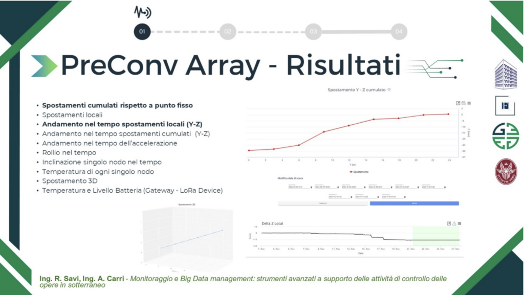 Monitoraggio e Big Data management:  strumenti avanzati a supporto delle attività di controllo delle opere in sotterraneo