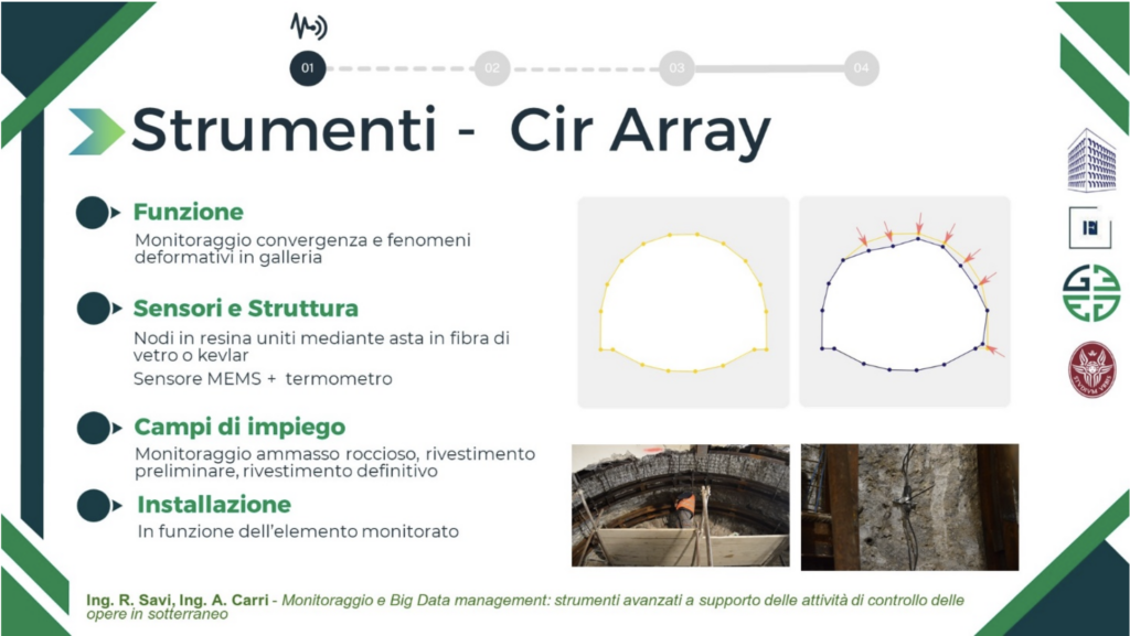 Monitoraggio e Big Data management:  strumenti avanzati a supporto delle attività di controllo delle opere in sotterraneo